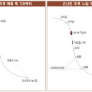 ☆서해권 가을 감성돔낚시☆ 이미지