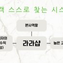 라라상사 이미지