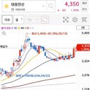 피엔케이글로벌