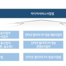 케이블방송미디어 뉴스1