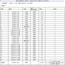 알파인영어학원