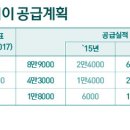 스테이도란 이미지