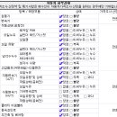 강릉중고타이어 이미지