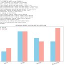 이베코그룹코리아 유한회사 | 구글 코랩과 함께 그려본 '통일 한국과 중국의 미래' 시뮬레이션! (구글 코랩 사용 후기)