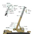이동식크레인 안전장치 이미지