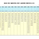 제22대 국회 더불어민주당 상임위원회 배정 (2024.05.30) 이미지