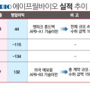 롱바이오