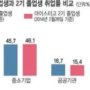 미림마이스터고등학교 이미지