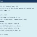 동부순환로3 이미지