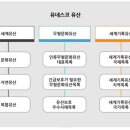 유네스코 세계인권기록 국제학술회의 | UNESCO가 인정한 백제 문화유산 / 남상광