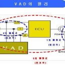 VAD기술 발달 과정 이미지