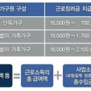 ♣ 국세청 자녀장려금 신청자격 ‘나는 될까? ♣ 이미지