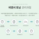 세븐일레븐청주이랜드타운점 | 청주피부관리실 스파나인｜모공·붉음증 개선 청주비엔서토닝관리 후기