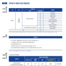 피엔제이주 이미지