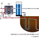 (주)종합지하수개발