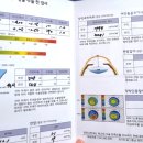 천안 나안과 라식 후기 (1)