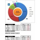 11월 국내 자동차 판매 순위 이미지