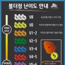 버티고클라이밍짐