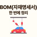 BOM(자재명세서)이란? 유형부터 작성·관리 방법까지 한 번에 정리