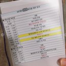 신세계푸드SKT카페테리아구내식당 | SK텔레콤 캠퍼스리포터 15기 워크샵 (Feat. SK텔레콤 연수원 / SK텔레콤 미래경영연수원)