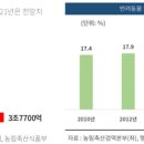 에스엔씨컴퍼니 이미지