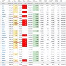 2022년 10월 17일(월) : 지표 우려와 영국 감세안 철회, 예상 범위 안에서 논쟁 이미지