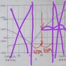 여름현장모고 b-2 이미지
