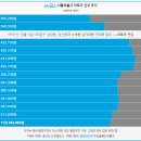 홍익외과 앞 교차로-시장오거리 | 마포구 (용강, 도화)
