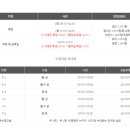 달구벌재활스포츠센터 티스토리