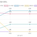 꿈열매유치원 이미지