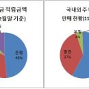 정길원 이미지