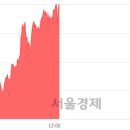 (유)대성산업