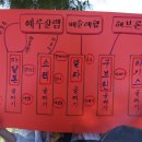 소렉 이미지