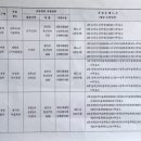 대치리 마을회관 이미지