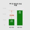 당인가 pc 이미지