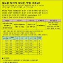 실용의상만들기 이미지