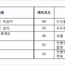 귀뚜라미 보일러 이미지