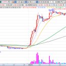 화성이삭 이미지