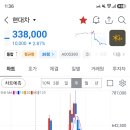 삼천당제약 차트와 흡사한 현대차! 국장을 ㅁㄹㅎㄹ 이미지
