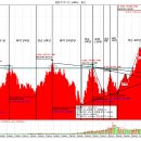 종합주가지수 추세 + 소견 + 스와프체결에 대하여 이미지