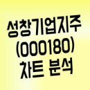 성창기업(주) 이미지