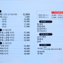 팔공큰돼지찌개오천문덕점 이미지