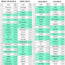 지엠피2공장 이미지