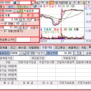 영웅문 매수,매도하는 방법에 대한 답변입니다. ^^* 이미지