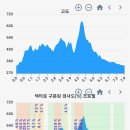 남부 은수사 이미지