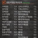 신김밥천국 - 고양시 덕양구 도래울1로 57 | 신방화역 맛집 분식이 맛있는 신김밥천국 메뉴 가격 내돈내산 후기