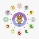 이머꼬 네이버블로그