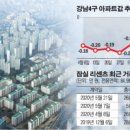 동부코오롱아파트 이미지