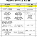 신오산마을 이미지