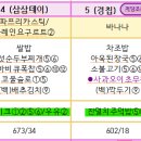 24년 3월 식단 및 교육자료 입니다. 이미지